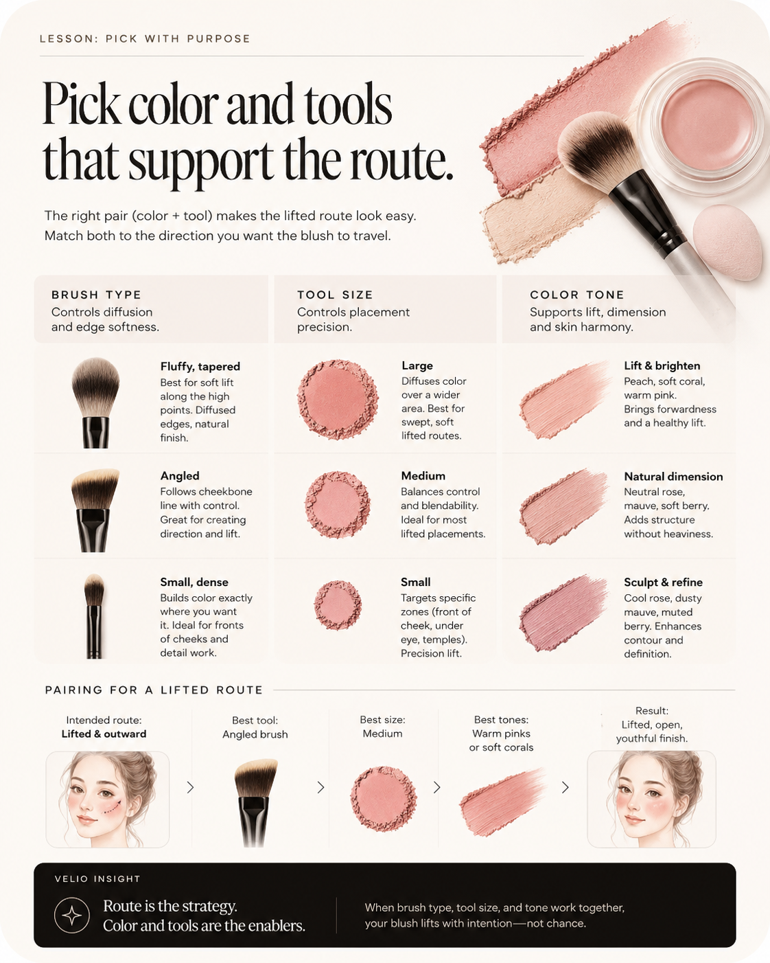 VELIO placement guide showing where blush lasts best through facial movement and expression.
