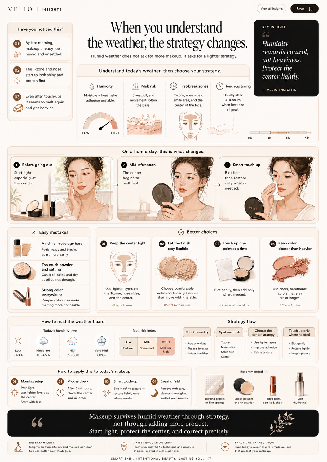 Premium visual guide for makeup strategy in humid weather with weather and product direction cues.