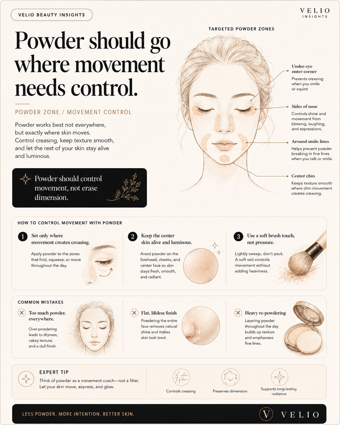 Powder movement control guide showing targeted powder zones instead of full-face powder.