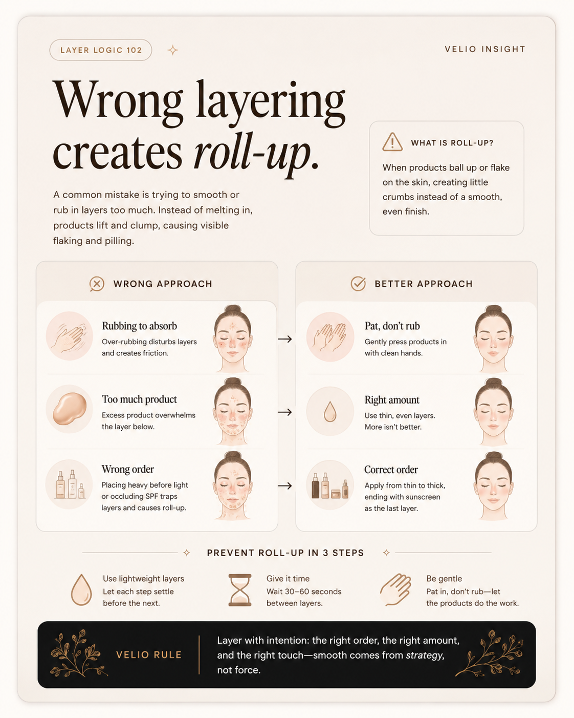 VELIO sunscreen pilling guide showing wrong layering, rubbing, excess product, and better layer order.